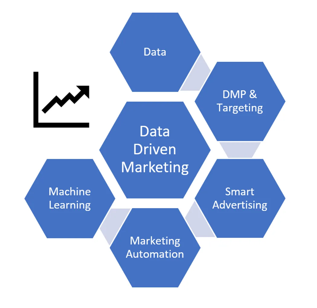 Data-driven marketing w praktyce – jak wykorzystać dane?